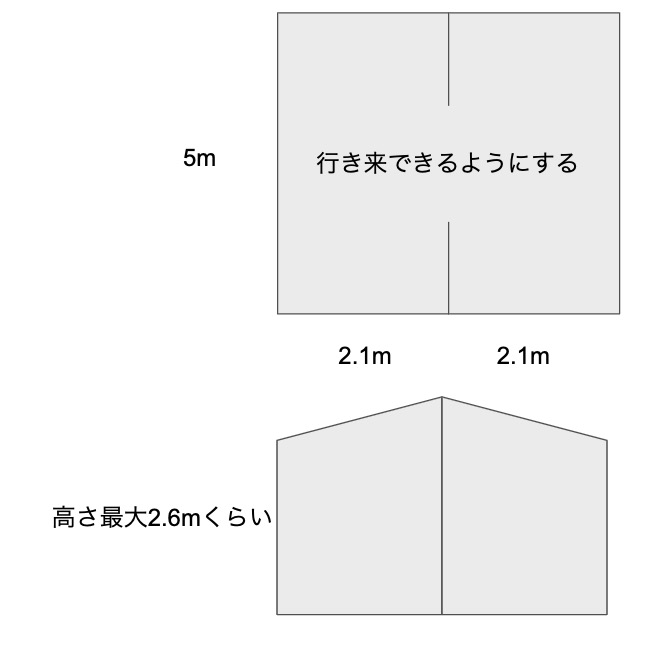 家のようで建築物でない画期的な方法を考えた